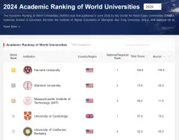 На врвот на најновото рангирање на универзитетите во светот во 2024 година на Шангајската листа и натаму се универзитетите од САД Харвард, Стенфорд и Институтот за технологија Масачусетс (МИТ