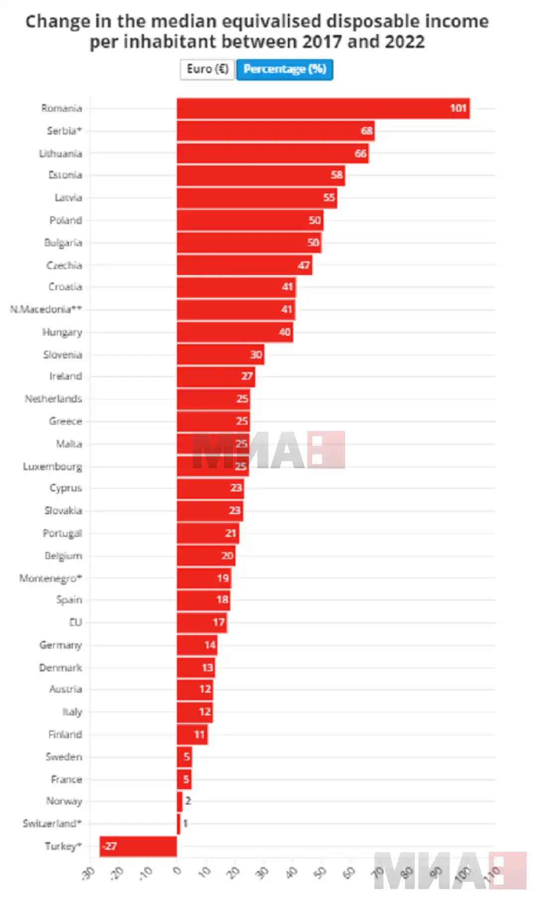 Раст на ППС
