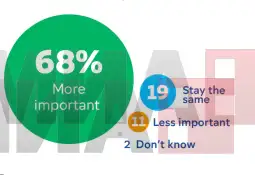 Евробарометар