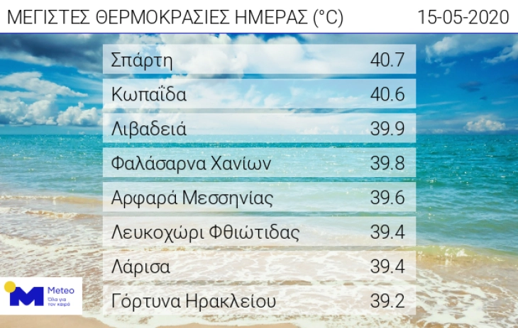 Рекордно високи температури во Грција