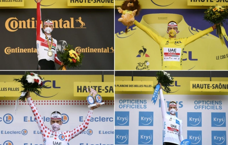Словенецот Тадеј Погачар победник на Тур де Франс 2020