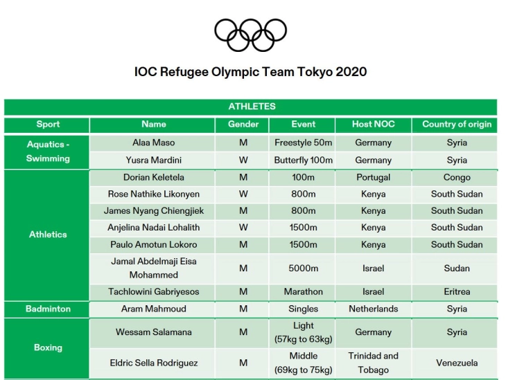 Избран Олимпискиот тим составен од бегалци
