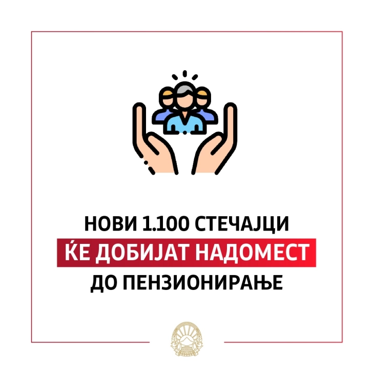 Заев на ФБ: Правото на материјално обезбедување ќе го остварат уште најмалку 1100 стечајци