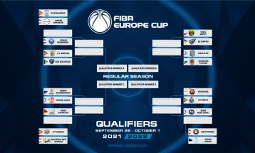 ФИБА Еврокуп: Куманово патува на квалификациски турнир во Холандија, ТФТ гостува во Русија