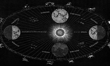 Астронмски календар