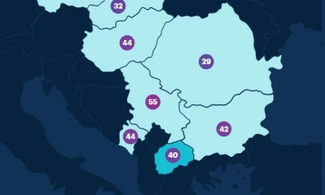 Северна Македонија со оценка 40 на Индексот на ранливост кон странско влијание