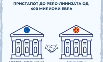 За речиси една година продолжен пристапот до репо-линијата од 400 милиони евра од ЕЦБ