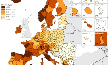 Очекуваниот животен век при раѓање во ЕУ во 2020 година изнесува 80,4, кај нас 74,4 години