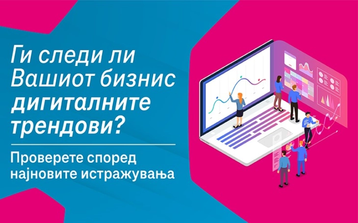 Истражување на Телеком: Дигитално зрели 34 проценти од компаниите во државава