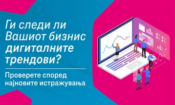 Истражување на Телеком: Дигитално зрели 34 проценти од компаниите во државава