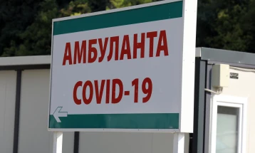 Regjistrohen 301 raste të reja me Kovid, 192 të shëruar dhe shtatë të vdekur