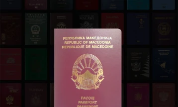 Macedonian passport 31st in global rankings