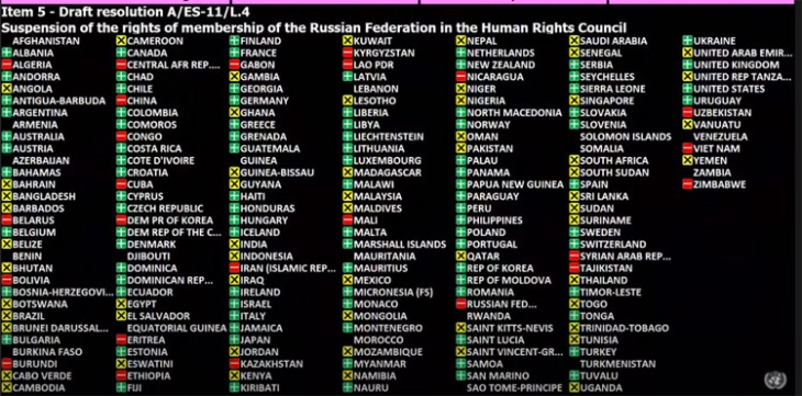 UN General Assembly suspends Russia from Human Rights Council