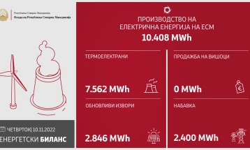 Влада: Во изминатото деноноќие произведени 10.408 мегават часови електрична енергија
