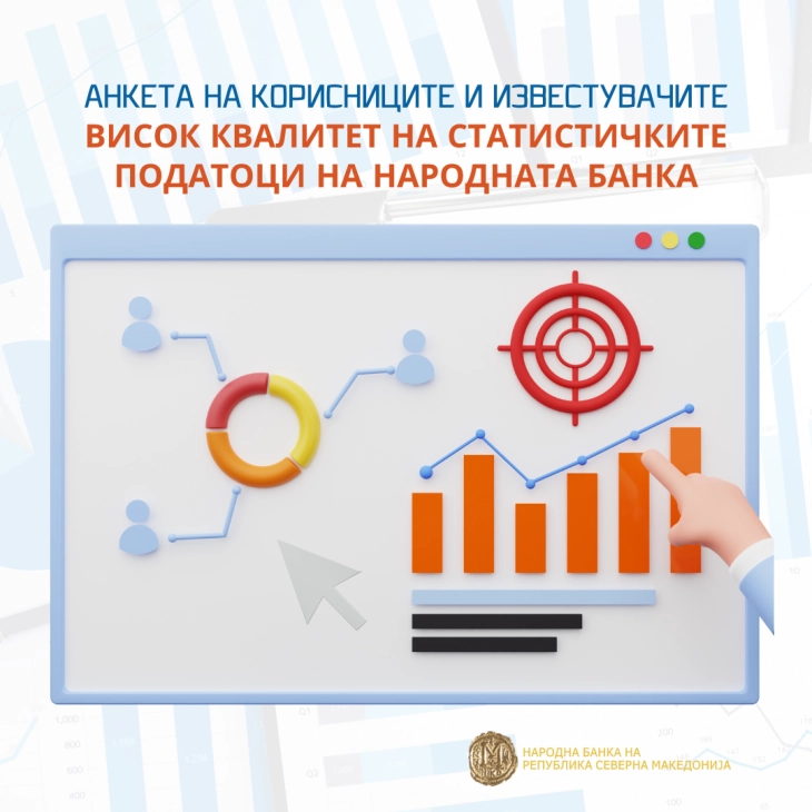 Анкета на НБ: Висок квалитет на статистичките податоци на Народната банка, на нивната презентација и прибирање