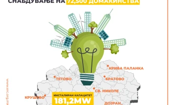 KRRE: Në dy muajt e parë të këtij viti në shtet ka 88 centrale elektrike diellore të reja