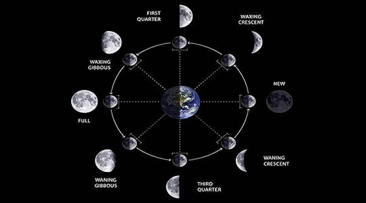 Астрономски календар
