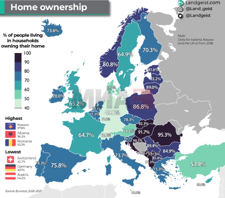Banorët e Mqedonisë preferojnë të jetojnë në shtëpitë e tyre, gjermanët dhe zviceranët me qira