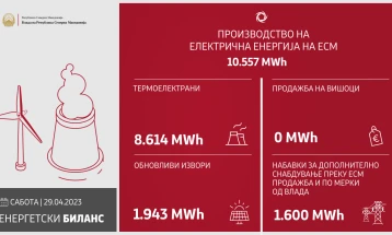 Power plants produce 10,557 MWh of electricity on Saturday