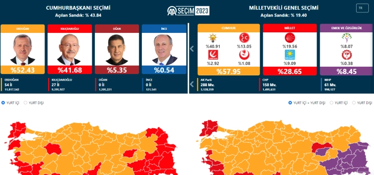 Rezultate preliminare nga zgjedhjet në Turqi: Erdogani në epërsi