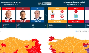 Rezultate preliminare nga zgjedhjet në Turqi: Erdogani në epërsi