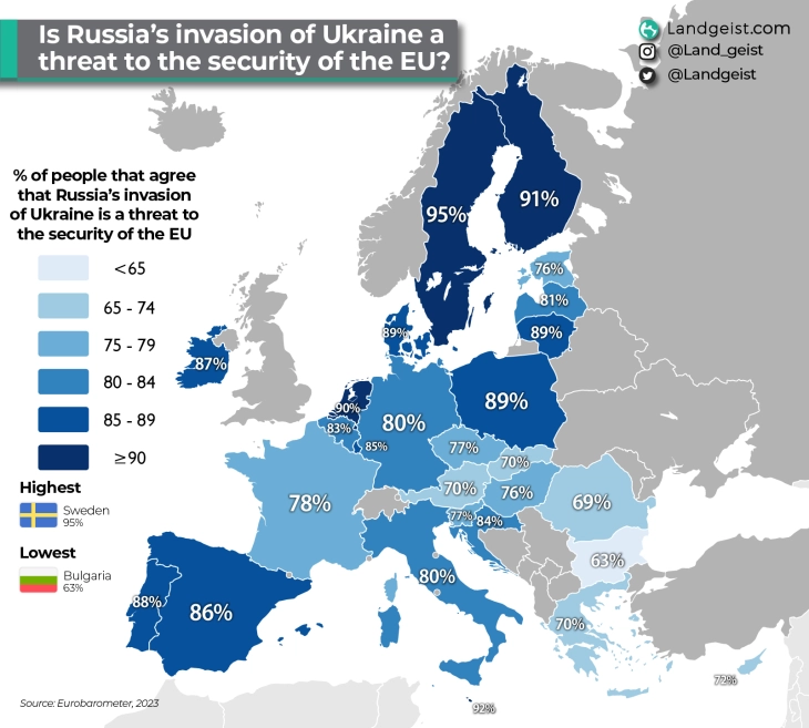 Majority of people in Union countries agree that Russia's invasion of Ukraine is threat to EU's security