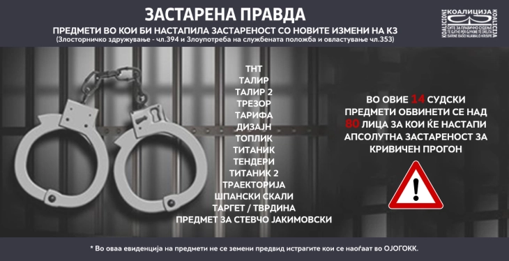 ‘All For Fair Trials’: Criminal Code amendments to result in expiration of statute of limitations in 14 cases with over 80 defendants 
