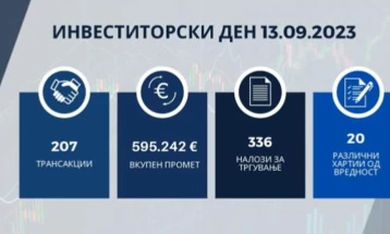 Инвеститорски ден на Берзата, склучени 207 трансакции, промет од 595 илјади евра во БЕСТ системот 