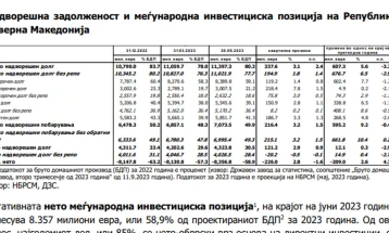 Net external debt amounts to EUR 4,324 million in Q2 2023
