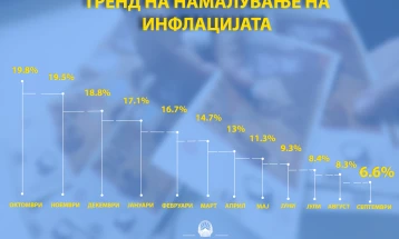 Besimi: Inflation continues to slow, new set of anti-crisis measures soon