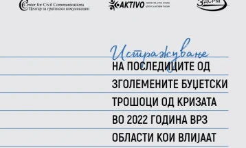 Истражување на ЦГК и Активо: Владата и општините скратиле 220 милиони евра од проекти за граѓаните во кризната 2022 година