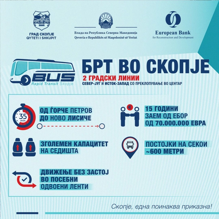Gov’t provides support for resumption of BRT project in Skopje