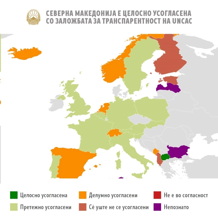 North Macedonia only country compliant with UNCAC Transparency Pledge