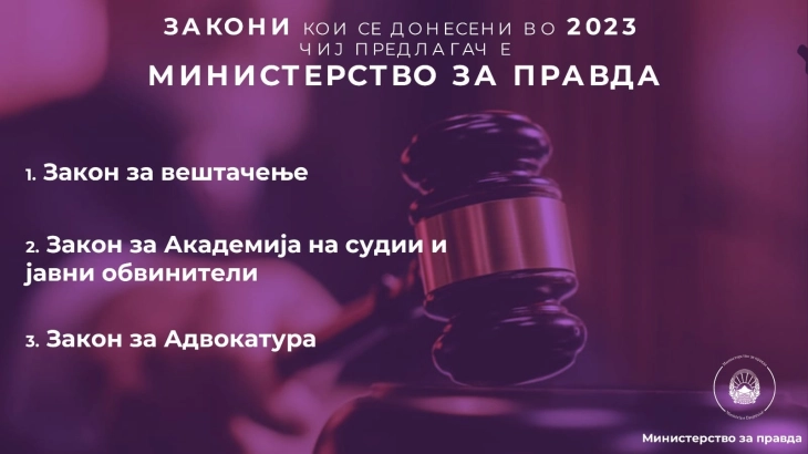 Министерство за правда: За девет месеци 14 реформски закони