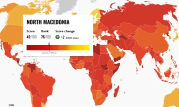 Напредок од два индексни поени и девет позиции на Индексот на перцепција на корупција за 2023