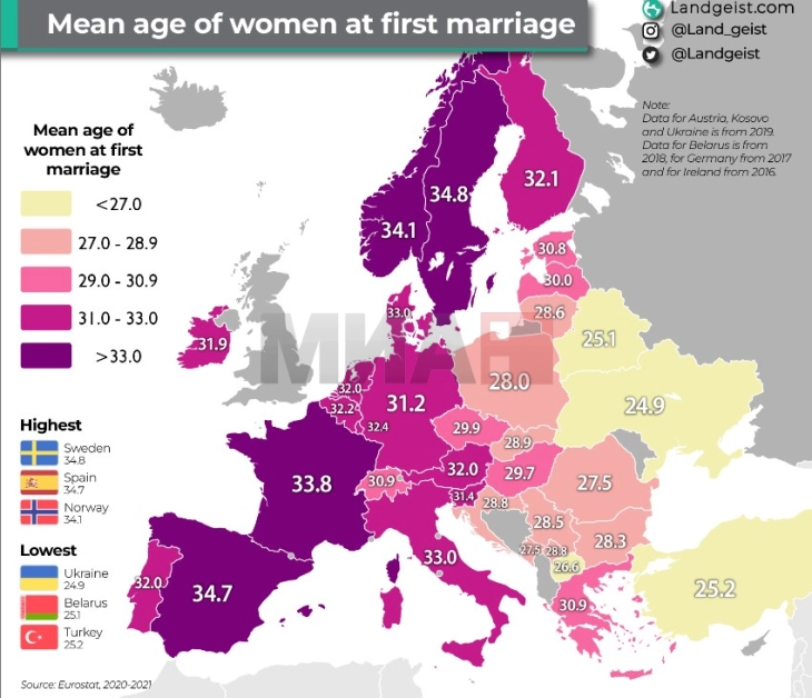Femrat e Maqedonisë së Veriut  martohen më të reja në rajon, në 26 vjet