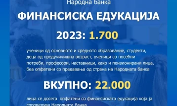 Народна банка: 200 лица едуцирани во Глобалната недела на парите