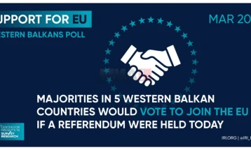 Anketë e IRI për Ballkanin Perëndimor: Mbështetje e fortë për anëtarësimin në BE, sulmi rus ndaj Ukrainës i pajustifikuar
