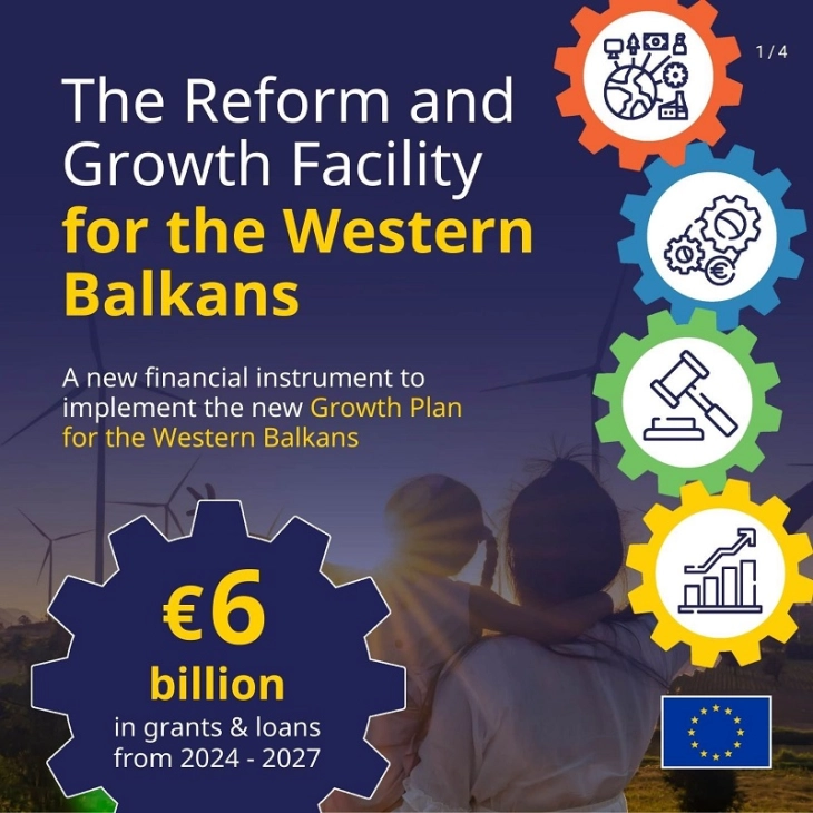 Вархеји: Благодарност до ЕП за усвојување на Механизмот за реформи и раст на Западниот Балкан, веднаш го ставивме во функција  