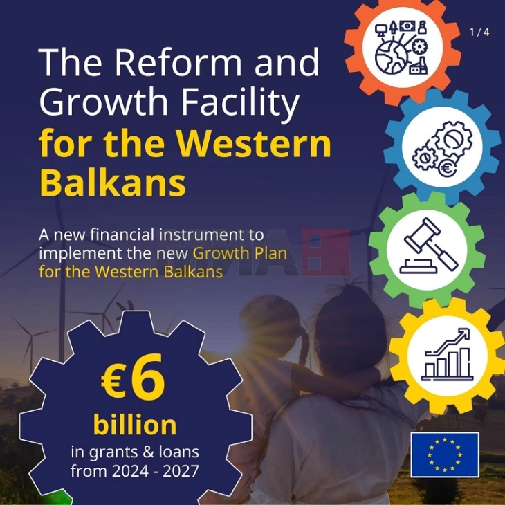 Mekanizmi për reforma dhe rritje të Ballkanit Perëndimor miratohet në fazën përfundimtare