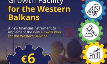 Mekanizmi për reforma dhe rritje të Ballkanit Perëndimor miratohet në fazën përfundimtare