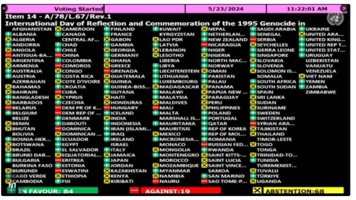 Генералното собрание на ОН усвои резолуција за Денот на сеќавање на геноцидот во Сребреница