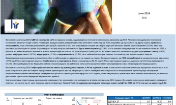 Finance Think: Во првиот квартал од годинава БДП зголемен за 1.2 проценти на годишна основа