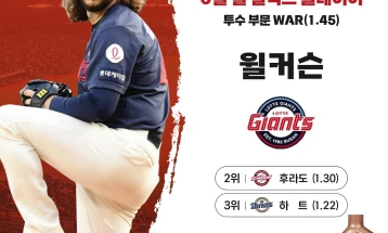 Рекордна гледаност на корејската бејзбол лига