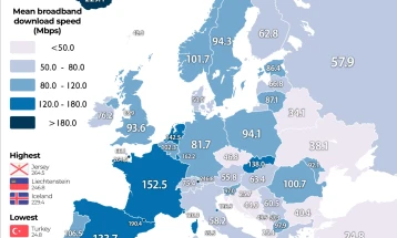 North Macedonia has the fastest internet in the region