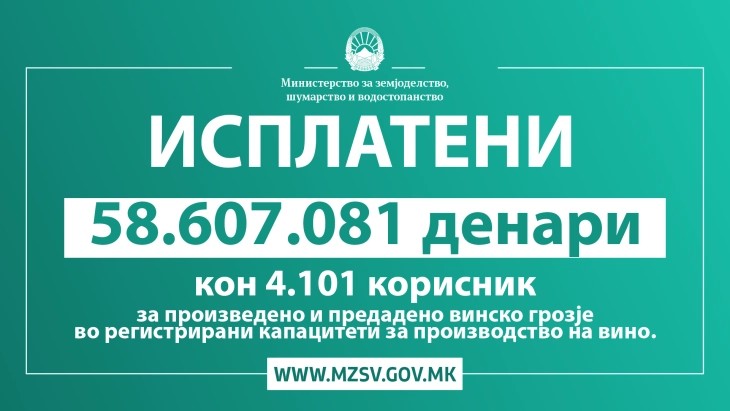 Исплатени 58.607.081 денар за произведено и предадено винско грозје кон 4 101 корисник