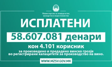 Исплатени 58.607.081 денар за произведено и предадено винско грозје кон 4 101 корисник