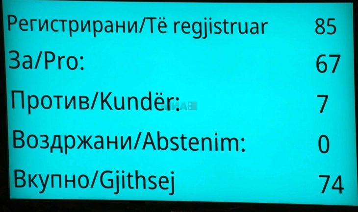 Собранието го донесе ребалансот на Буџетот