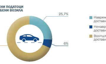 KSHPK ka përgatitur Raport vjetor për fushatën zgjedhore për zgjedhjet për deputetë 2024