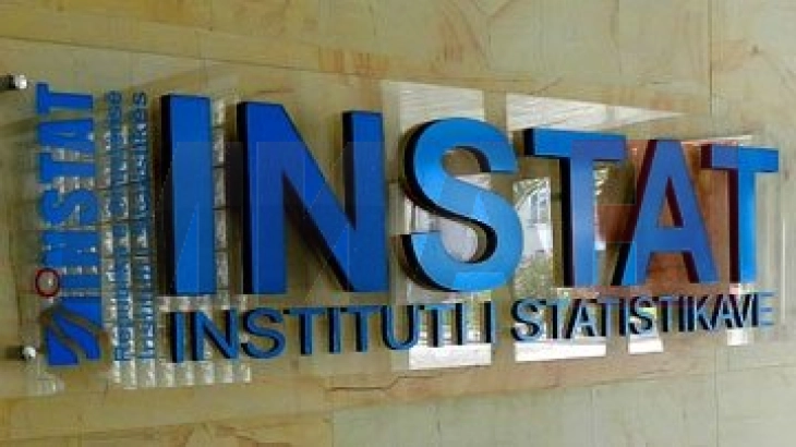 INSTAT: Në Shqipëri, inflacioni është në nivelin më të ulët në tre vitet e fundit